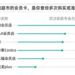 fudi会员店陷入“既要又要”的怪圈尤果圈会员