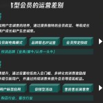 6000字谈会员运营：又爱又恨食之无味弃之可惜？2025年6月1日